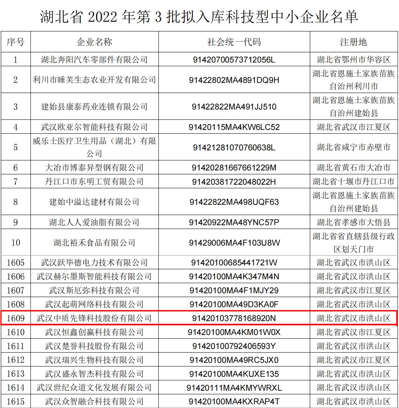 湖北省 2022 年第 3 批拟入库科技型中小企业名单20220321_1-1+45（图）.jpg