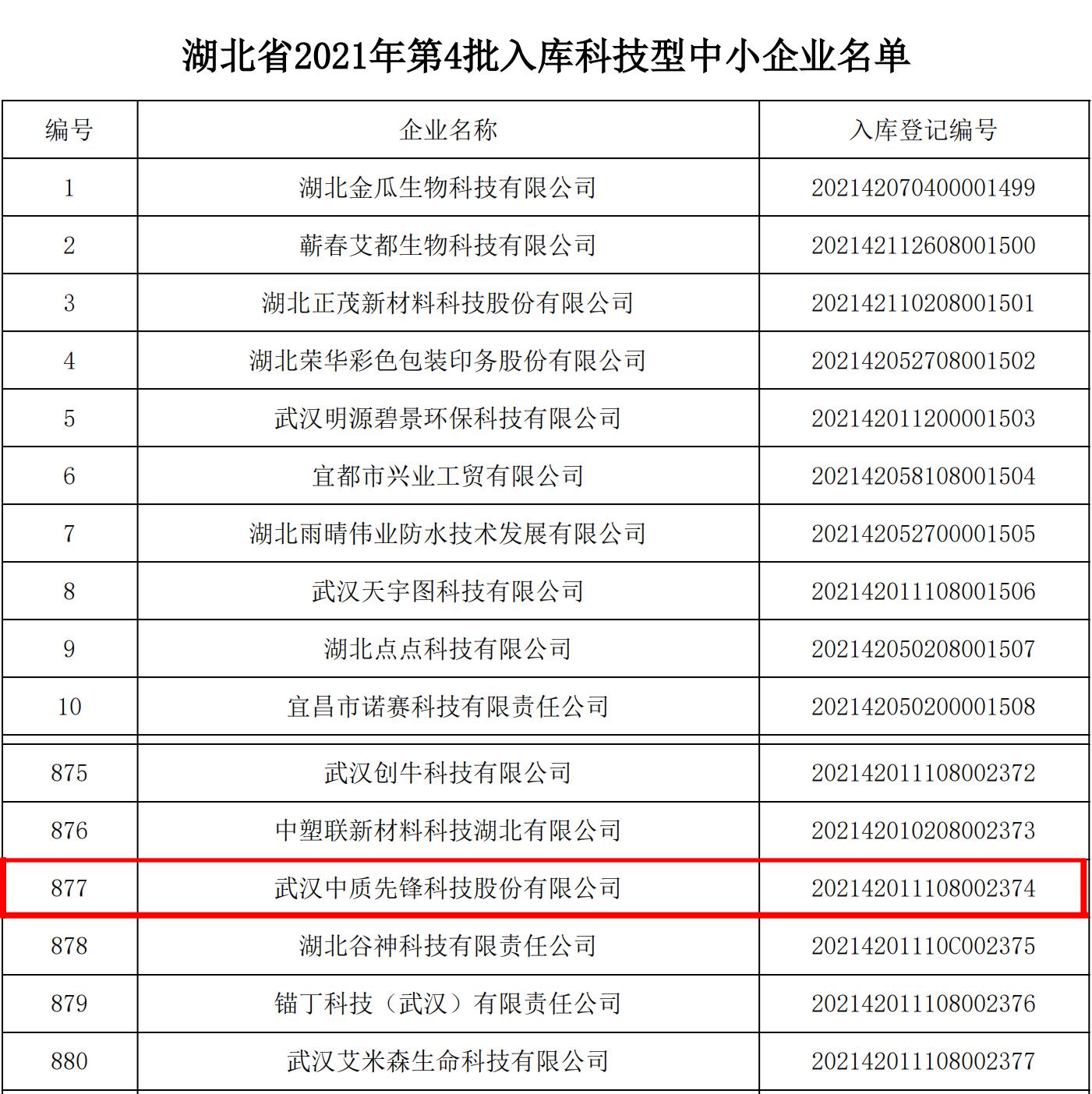 湖北省2021年第4批入库科技型中小企业名单202104_1-1+33（图）.jpg
